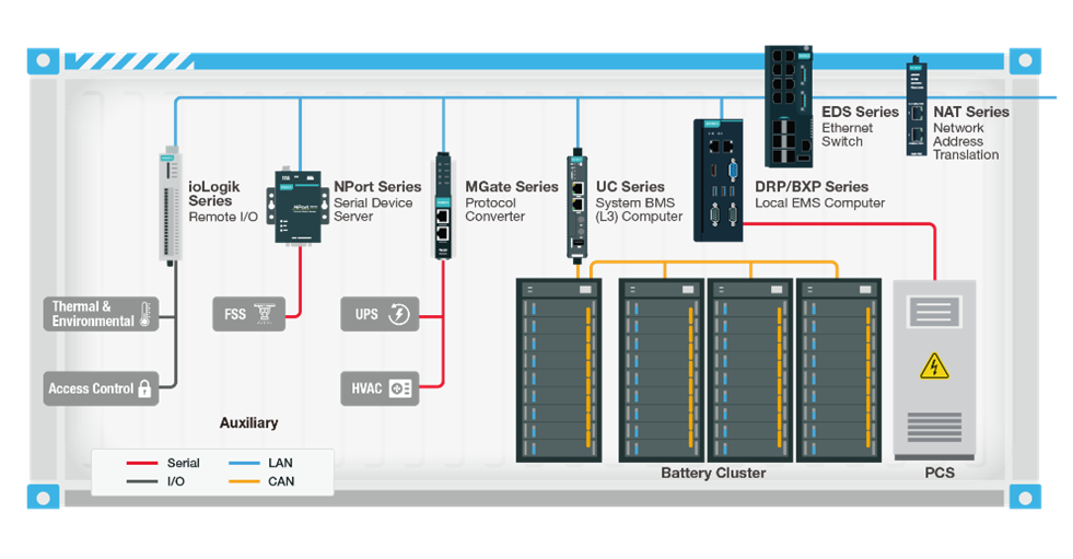 Battery Energy Storage System